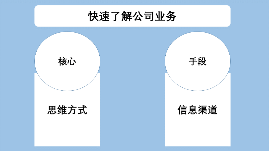 鸟哥笔记,职场成长,啊庄,转行,成长,职场