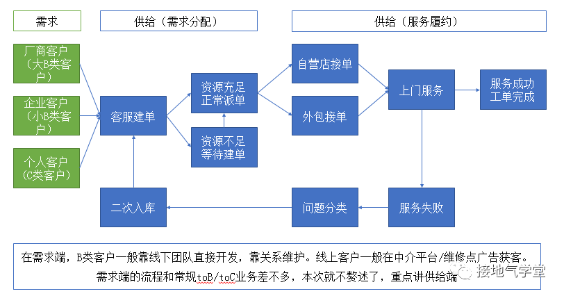 數(shù)據(jù)分析落地全流程