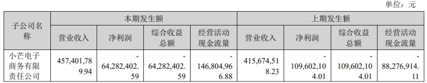 “麦琳们”带不动小芒电商