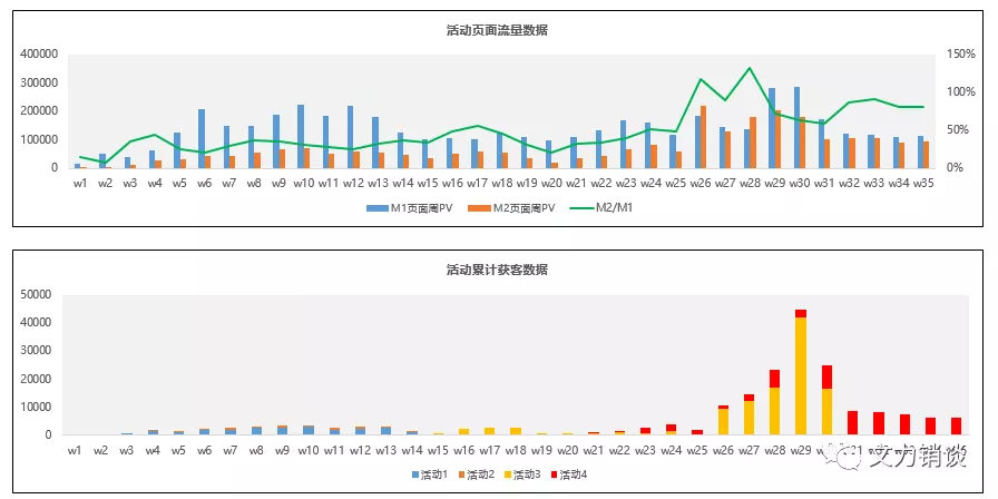 【增长连载二】深度思考：5亿理财入金增长项目实战复盘