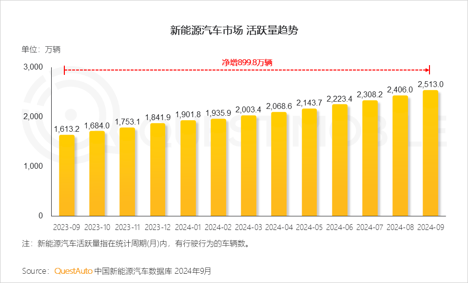 QuestMobile 2024年OTT行业研究报告：大屏走热，用户、场景、内容互补带来全新广告价值！