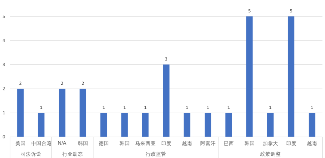 回顾2024：中国游戏出海史上最艰难的一年