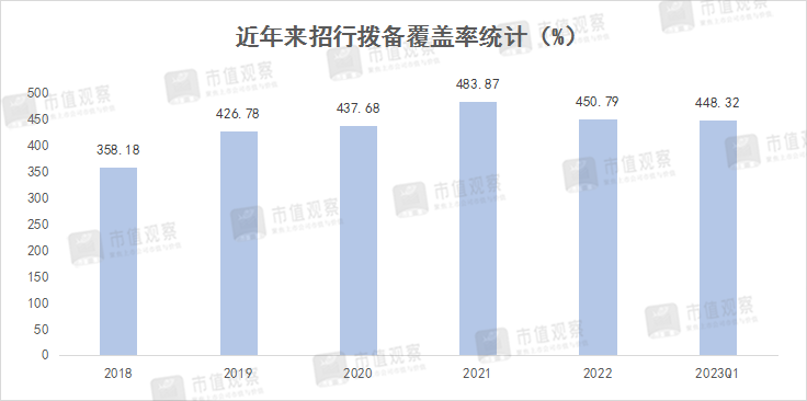 招商银行是个啥情况?满满干货