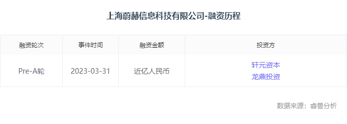 这种技术,1天让汽车“跑”32万公里?