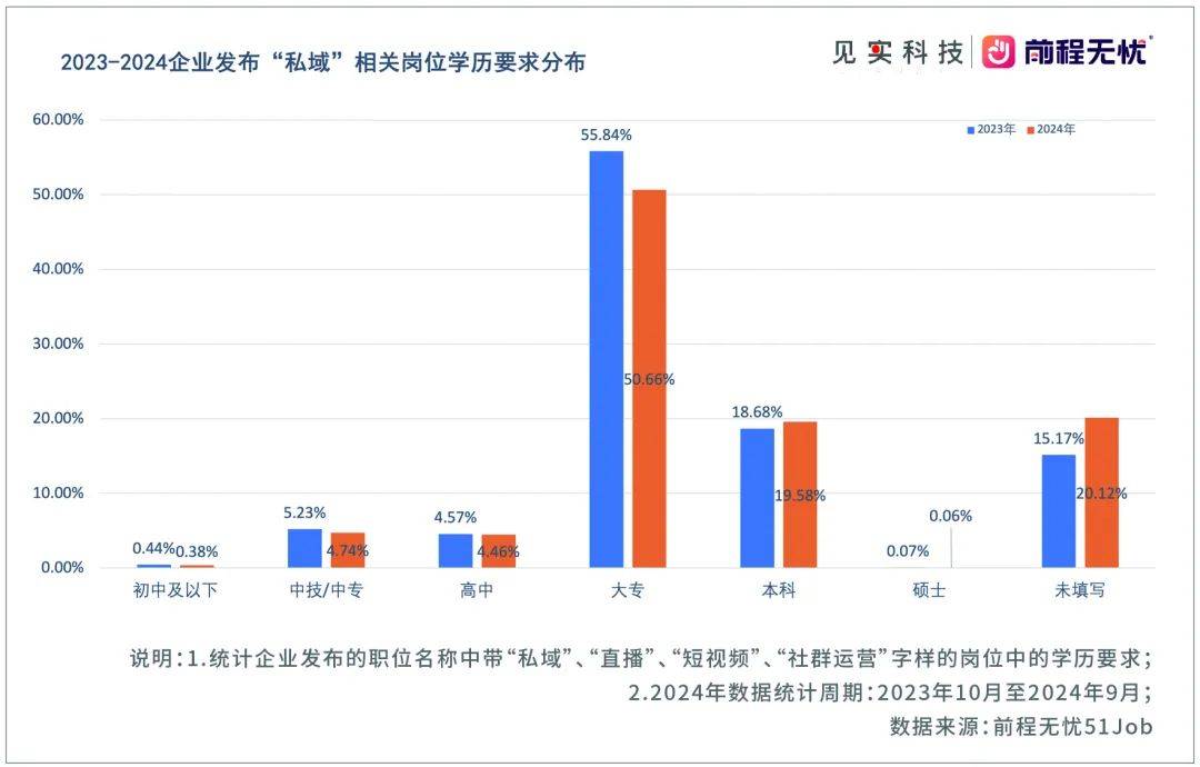 年末特供丨私域能力图谱，与求职、招聘指南！