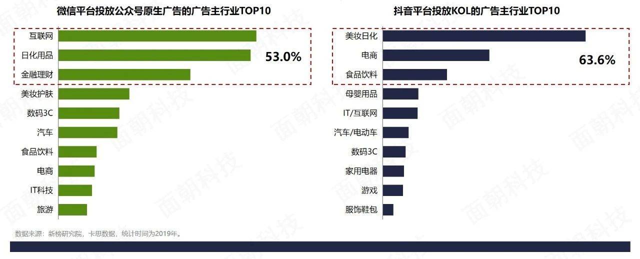 电服牛选：电商资讯，电商培训、电商运营,,广告营销,面朝科技,广告营销,策略,传播,营销,品牌定位