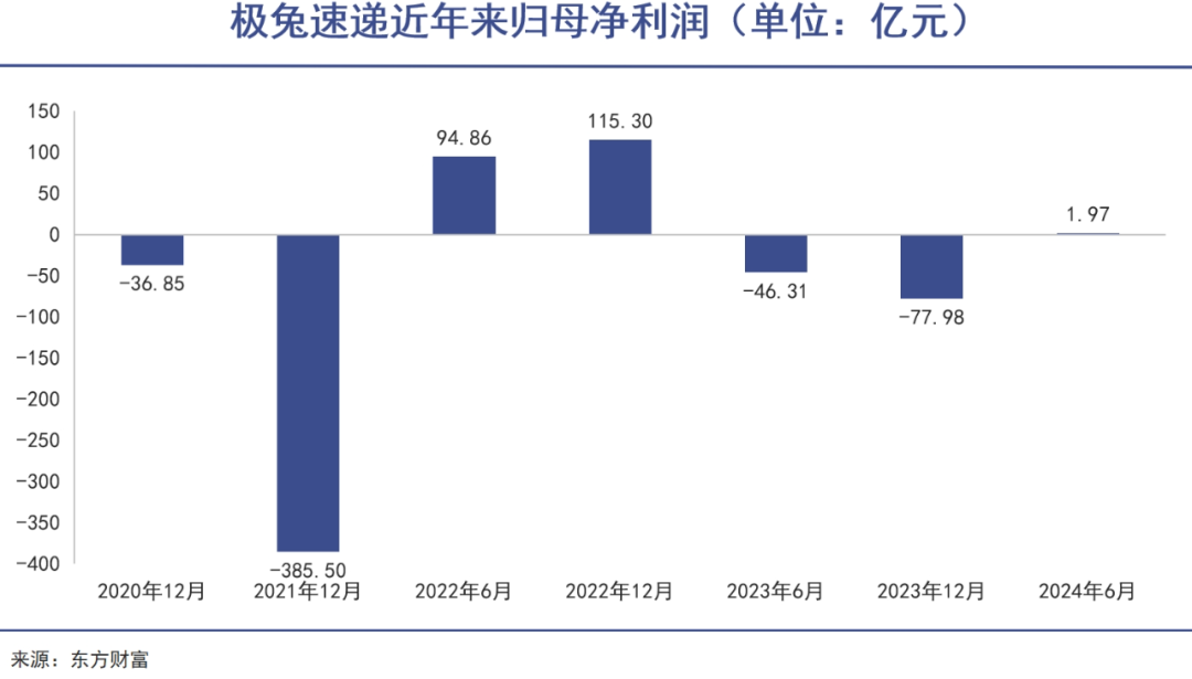 中国物流，还能怎么升级？｜巨潮