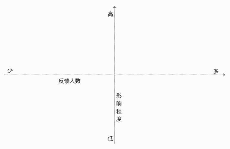 用户反馈的问题如何高效处理好？