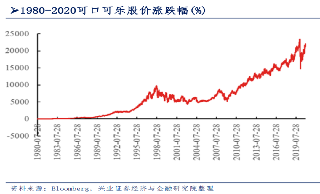 300亿饮料巨头等待第二曲线