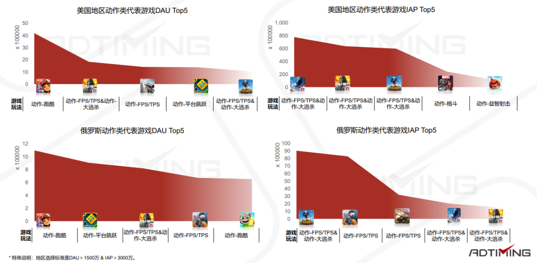 一文看懂中国手游出海的最佳发力点 手游出海 第85张 一文看懂中国手游出海的最佳发力点 手游出海 第85张