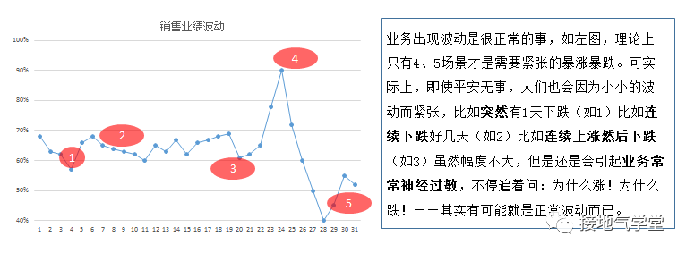 数据分析的经典方法之：趋势分析法