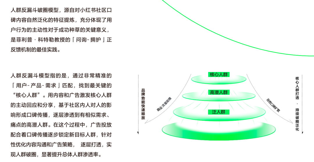 抖音 vs 小红书：深入解析两大平台的5A营销模型差异