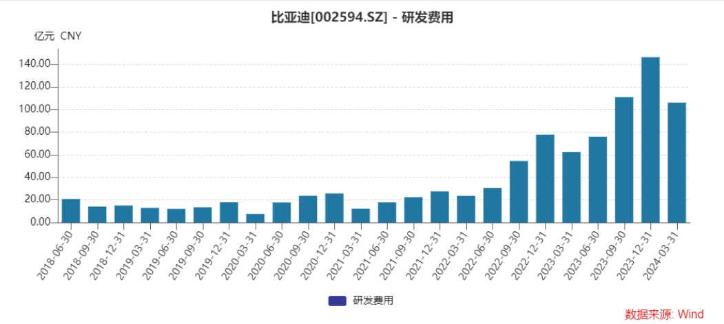 周鸿祎卖了迈巴赫，北京车展换了人间