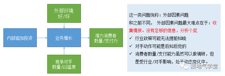 经营分析：决策分析模型搭建指南（附资料下载）