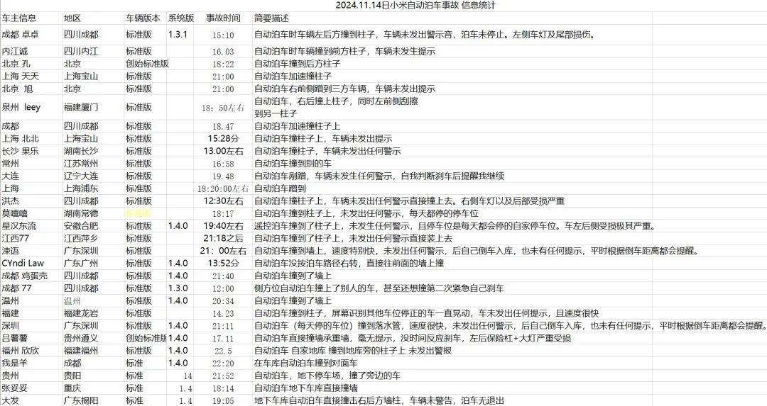 自动泊车变自动撞车？小米SU7遭遇批量事故