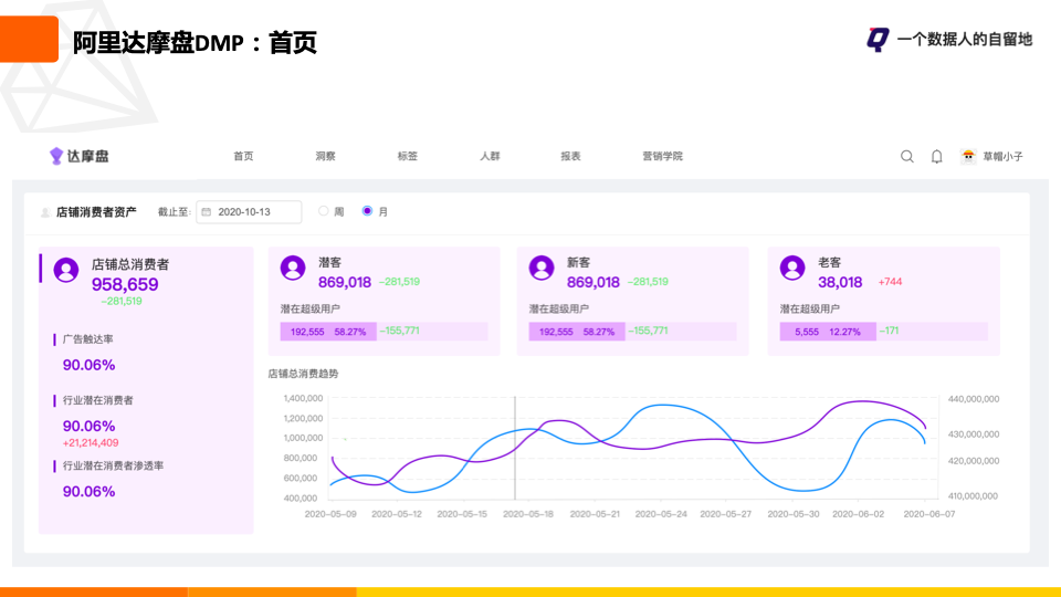 如何构建用户画像系统 看这一篇就够了 建议收藏 用户运营 鸟哥笔记