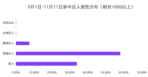 鸟哥笔记,新媒体,千瓜数据,自媒体,小红书,品牌投放,小红书,自媒体