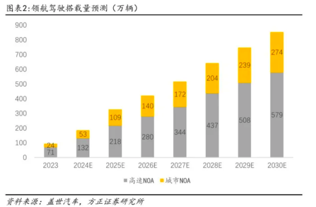 智能汽车时代的地平线，下一个十年的宁王