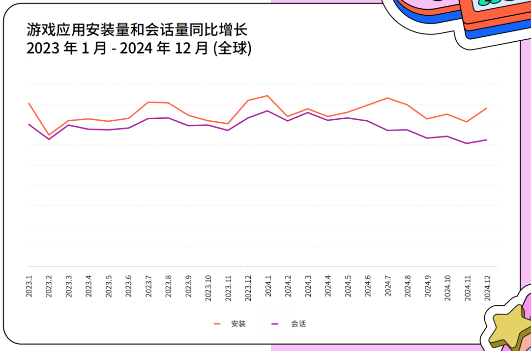 從全球游戲業(yè)的蹺蹺板現(xiàn)象，看2025年的新機會！