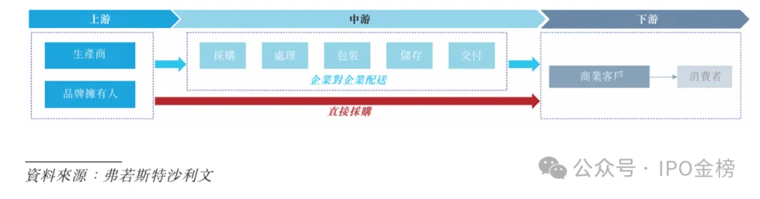 IPO金榜：福耀玻璃嫡系即将IPO；出海概念的手机配件龙头昨日申购