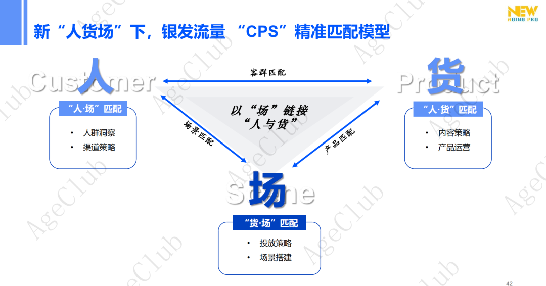 新人群、新场景、新策略，创新银发消费人货场新蓝图！