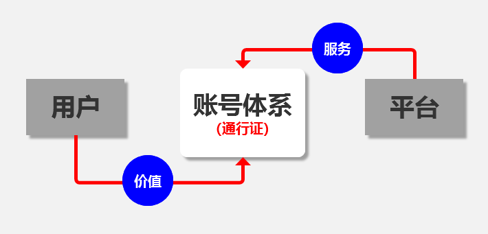 电服牛选,用户运营,梦想家阿境,产品,用户研究