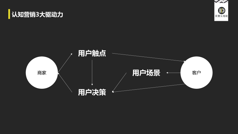 电服牛选：电商资讯，电商培训、电商运营,,广告营销,灰度认知社,品牌,用户研究,运营规划,品牌定位