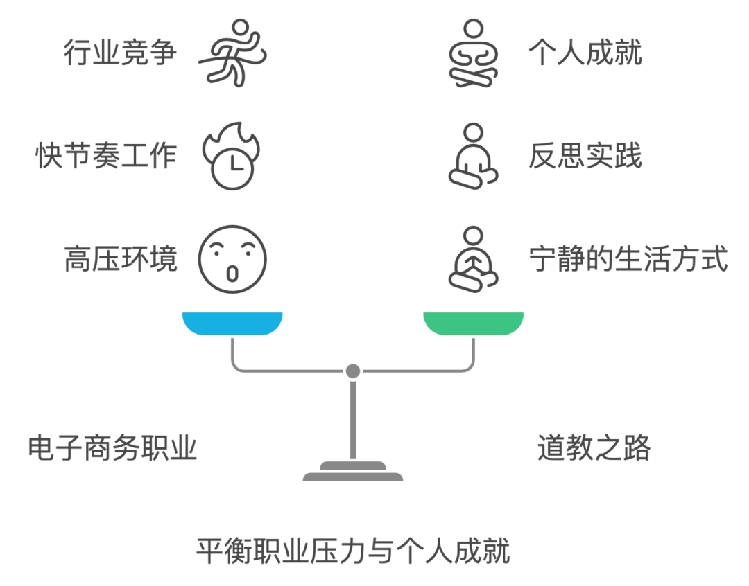 《大龄产品经理转行当道士?聊聊她的故事》