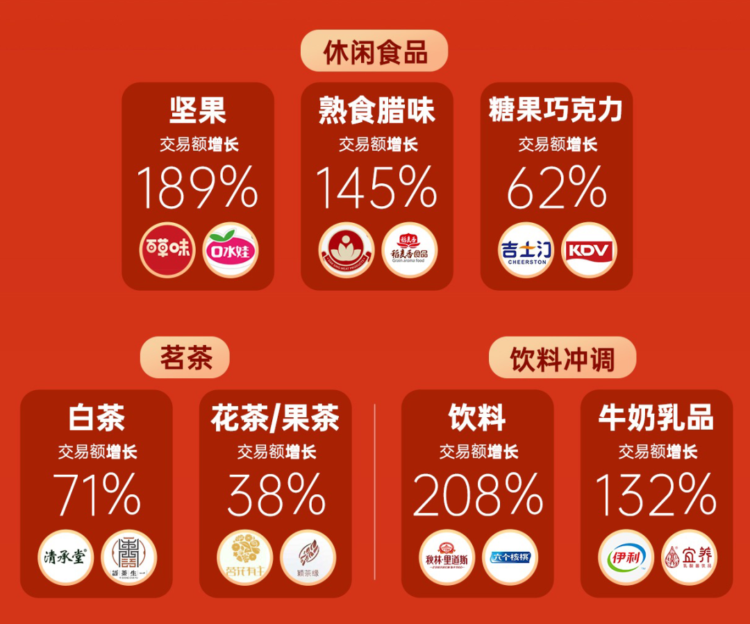 透过「年货节」数据：我们找到了2021快手电商的“财富密码”-流量池