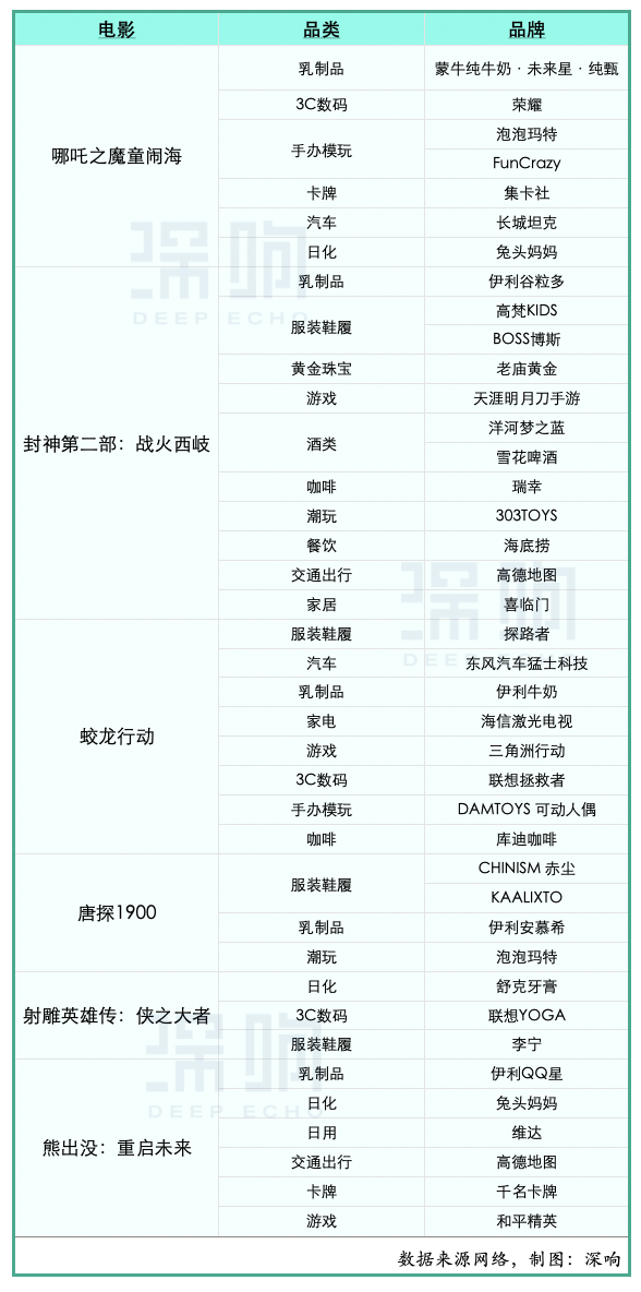 春节档联名启示：爆款难押，品牌玄学仍然待解