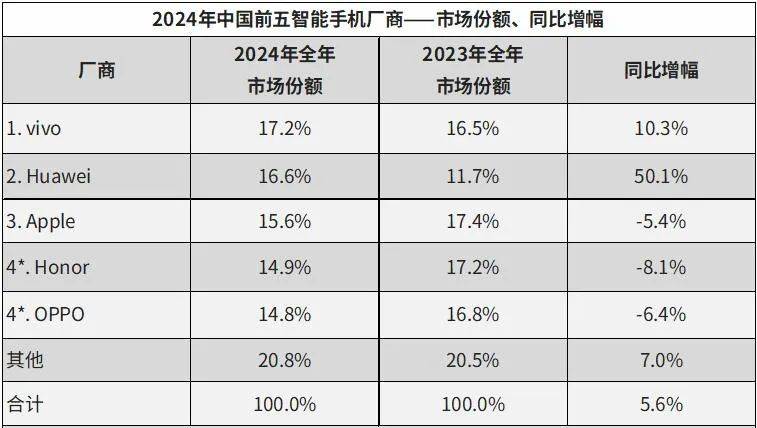 “双标”三星，还有必要举办中国发布会吗？