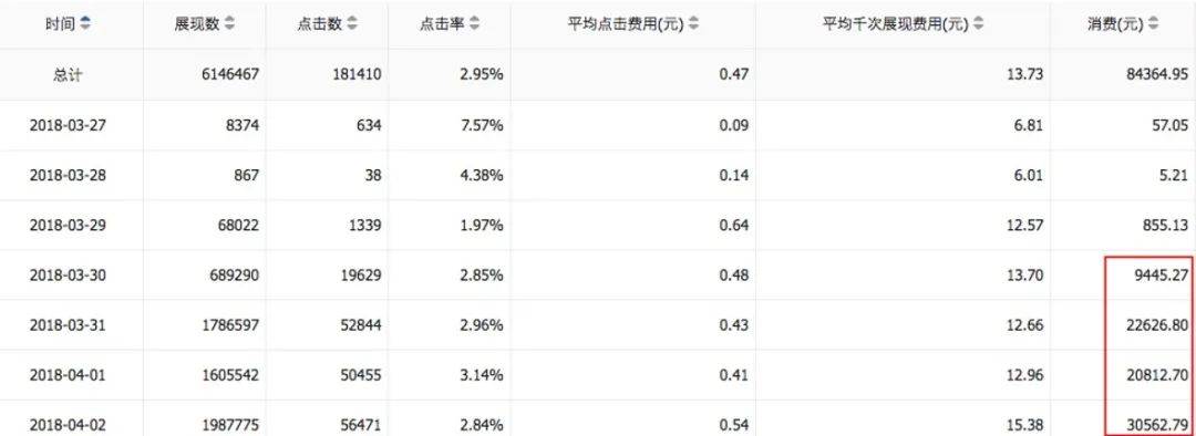 有关计划竞争的7条规律