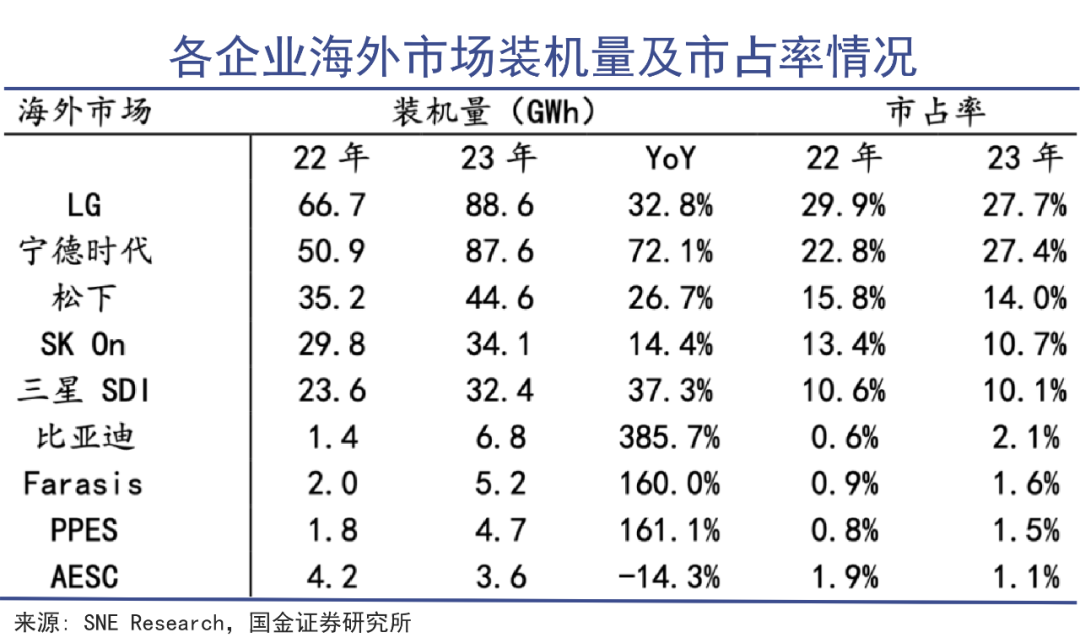 宁王还是宁王