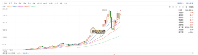 吊打迈瑞医疗，23年狂涨200倍的全球医疗器械之王