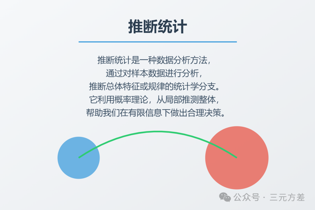 数据分析思维清单27/50：推断统计