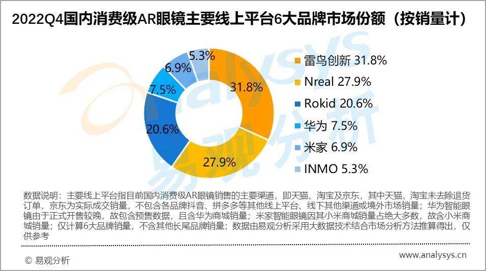 我测评了VR眼镜，来聊聊元宇宙发展如何了？