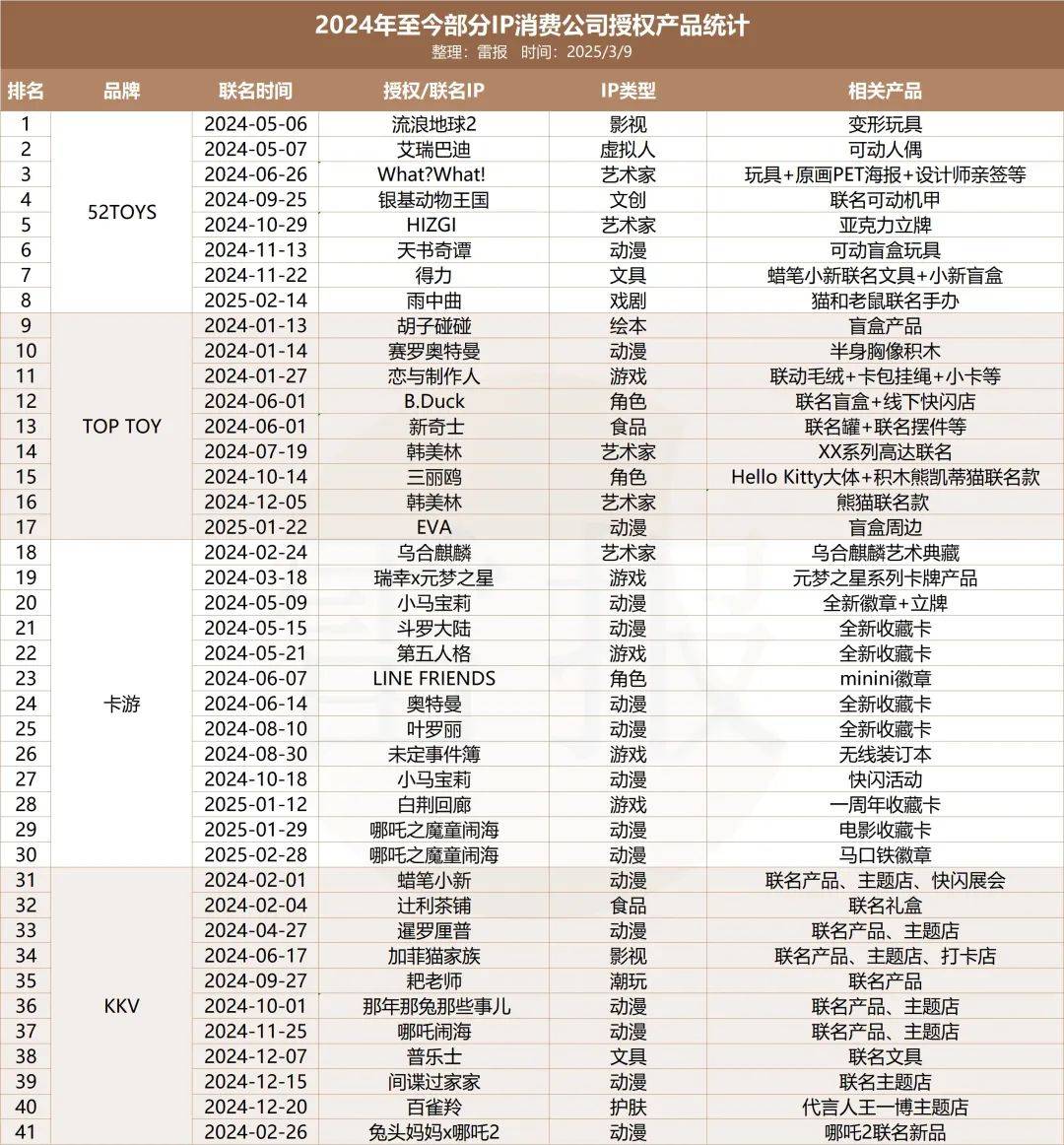 谷子經(jīng)濟迎來上市窗口，卡游、TOPTOY等能否抓住時機？