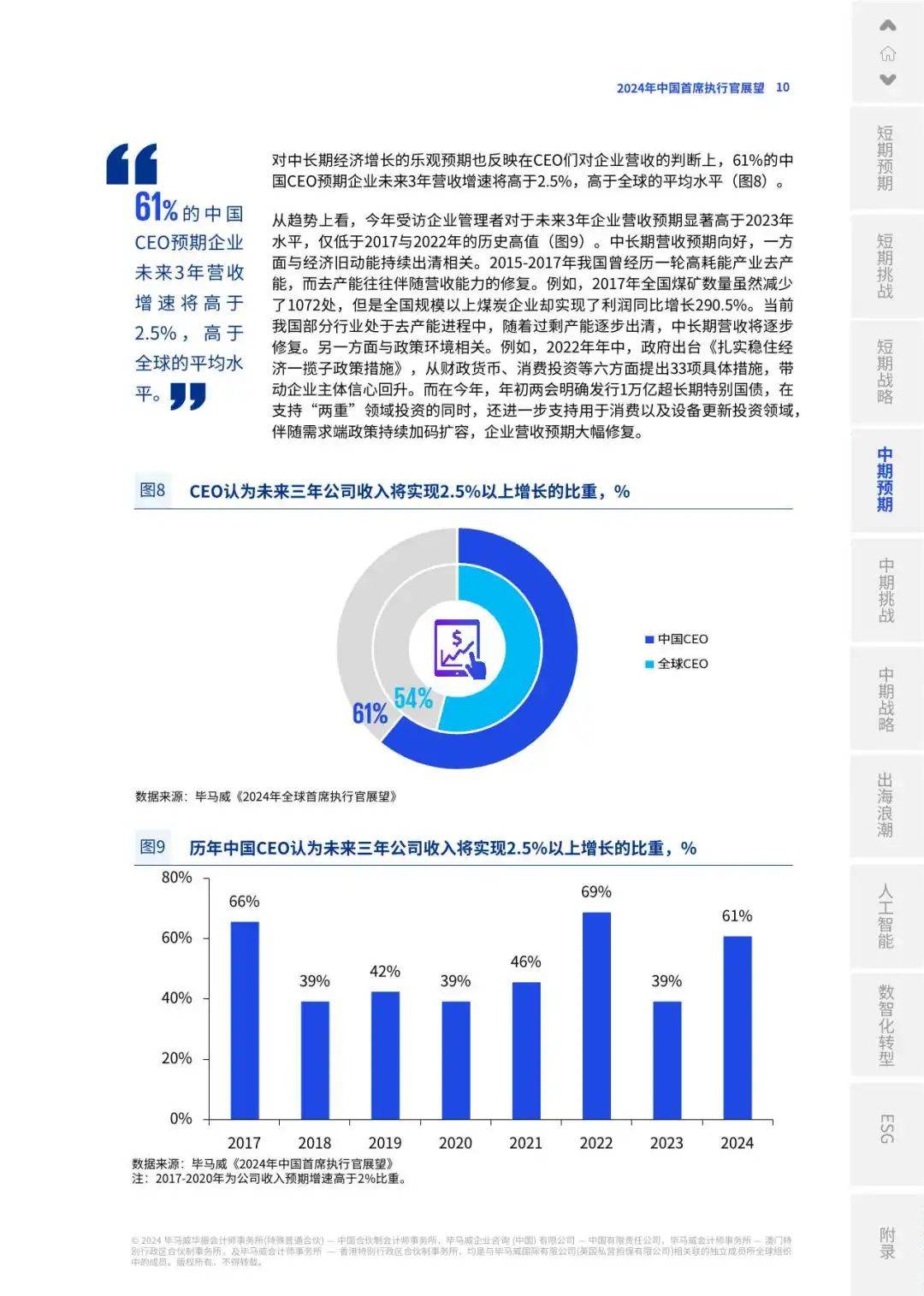 【毕马威】2024年中国首席执行官展望