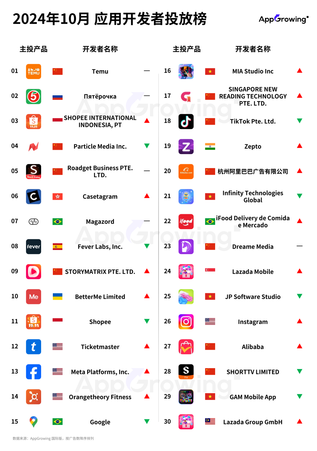 10月应用月报：印度应用《Pocket FM》投放分析