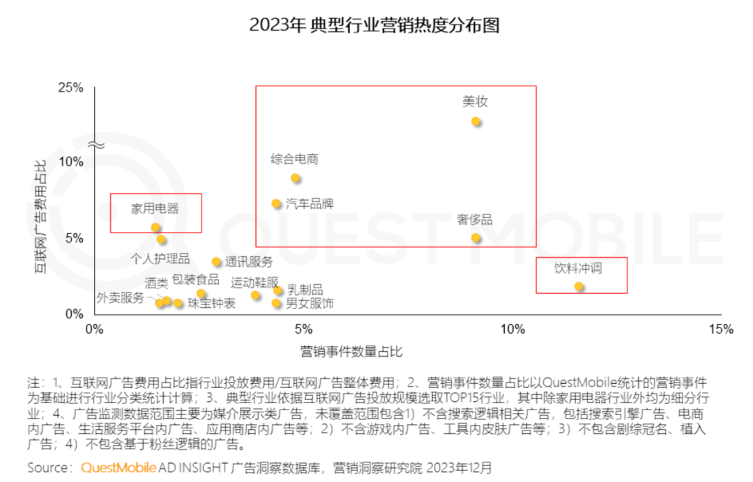 Q1财报复盘：互联网广告增长中的「5个信号」