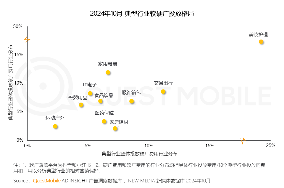 QuestMobile 2024年双十一洞察报告