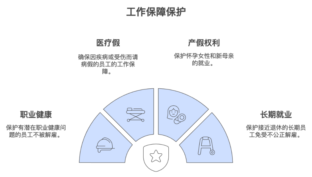 面对裁员，打工人应该怎么去保护自己的最大权益。