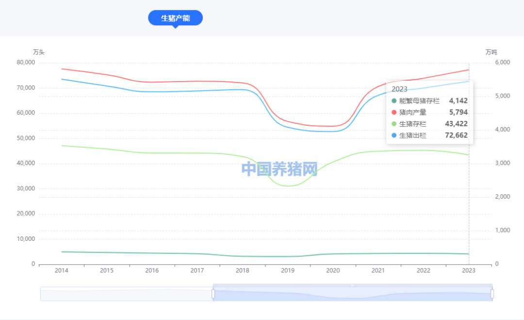 营收首破千亿，温氏股份为什么仍遭资本市场冷落？