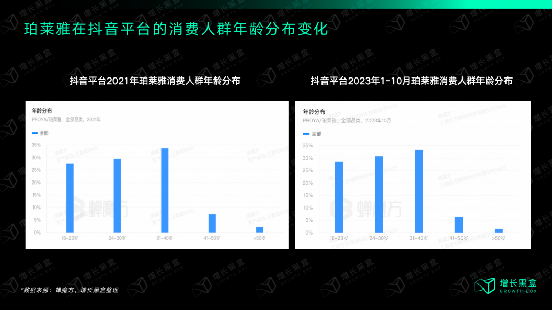 质疑我妈，理解我妈，成为我妈：万字拆解珀莱雅的数字化战略