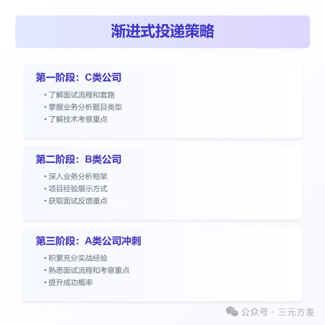 简历别急着海投，先看看投递的正确姿势