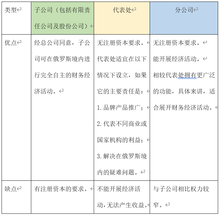 游戏出海俄罗斯合规要点解析——主体篇