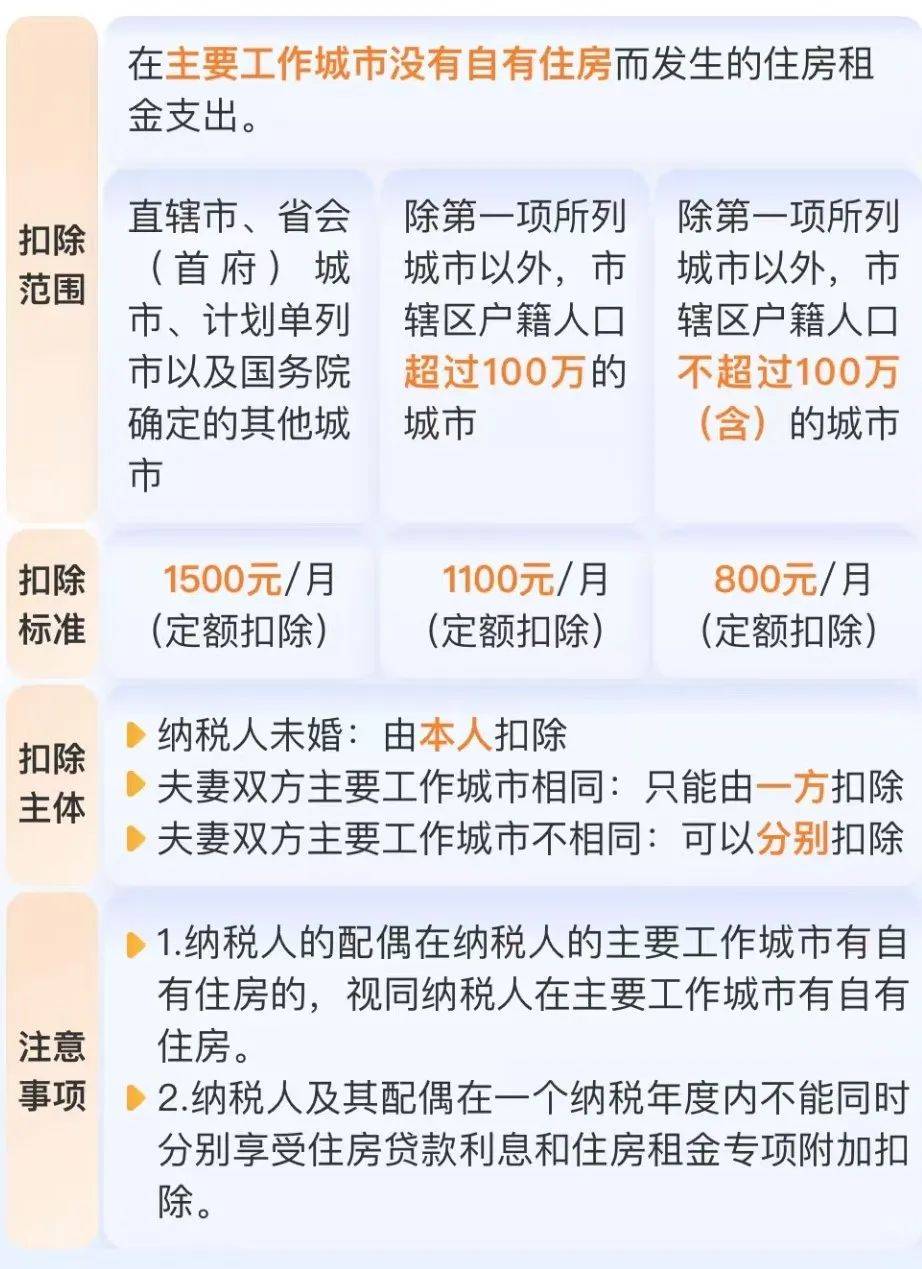 2025 年个税专项附加扣除确认指南：轻松操作，省钱攻略来袭！