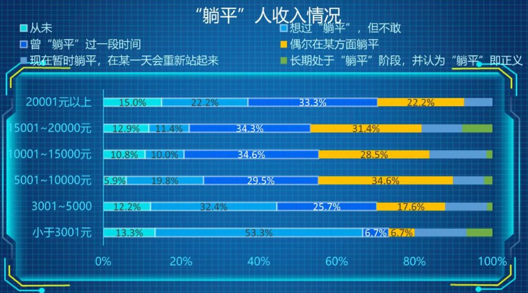 “提前养老”思潮渐起｜巨潮