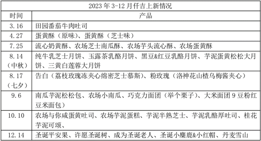 华中第一连锁烘焙品牌「仟吉」的忧与愁