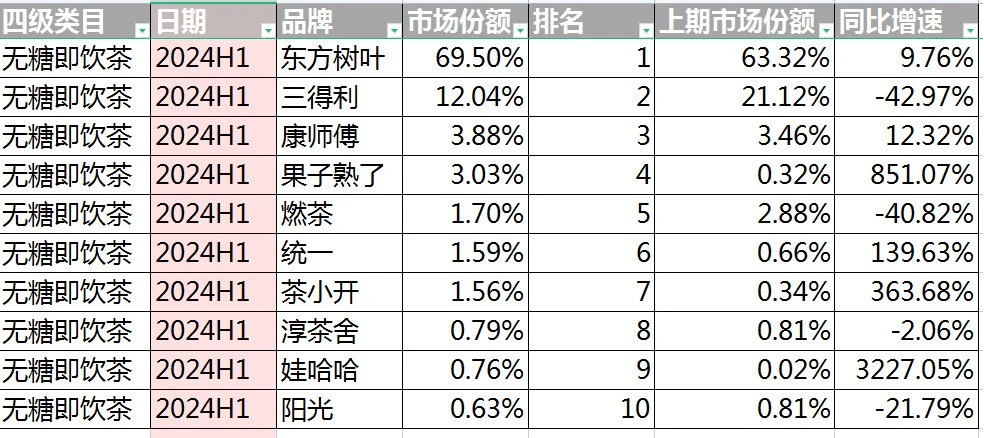 三得利难“得利”